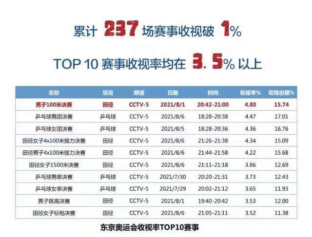 他在NBA的15个赛季里，先后在太阳、火箭、热火、猛龙、篮网、公牛和雄鹿效力过。